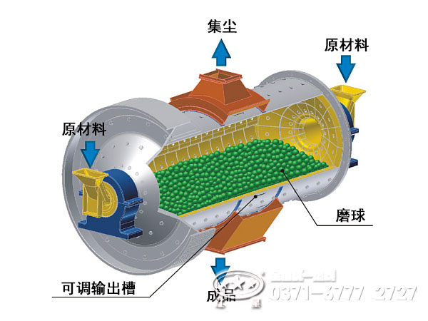 鋼球磨煤機結(jié)構(gòu)