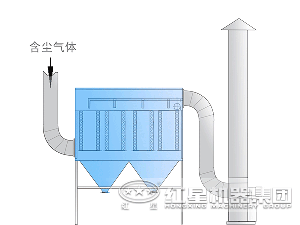藍(lán)晶石磨粉機脈沖除塵器