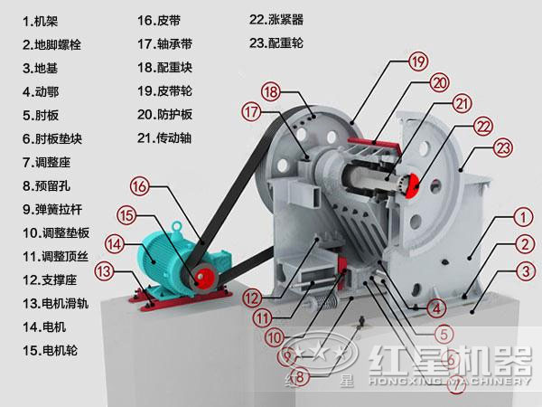 復擺顎式破碎機內(nèi)部結構