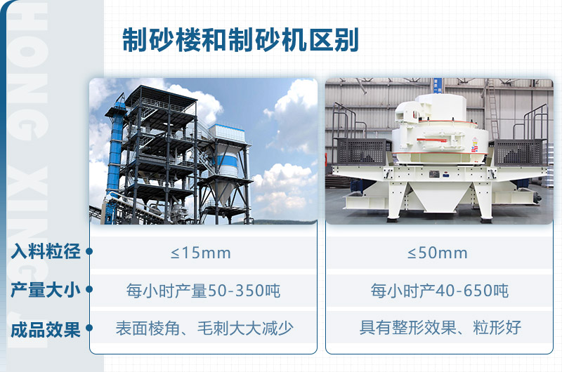 制砂樓和制砂機(jī)區(qū)別？從這些方面看