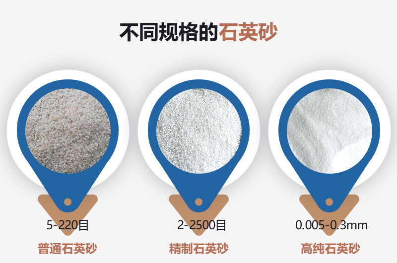 石英砂和河沙的區(qū)別_建一個石英砂廠需要多少錢？