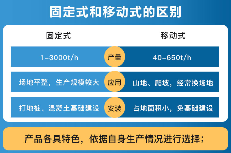 破碎設(shè)備固定式和移動(dòng)式的區(qū)別_哪個(gè)好？