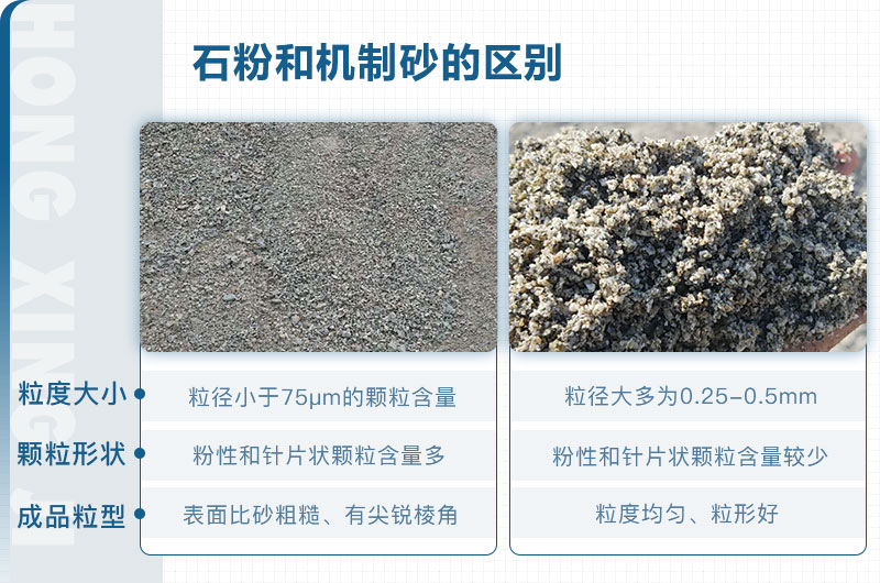石粉和機制砂的區(qū)別_石粉機制砂設(shè)備多少錢？
