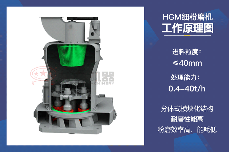 HGM細(xì)粉磨機工作原理圖 HGM細(xì)粉磨機工作原理圖