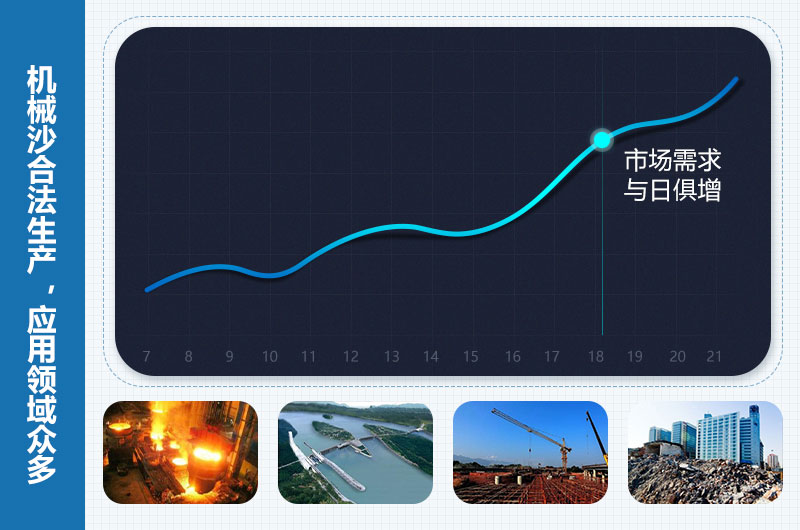 機械沙是合法的嗎？機械沙設備價格多少錢？