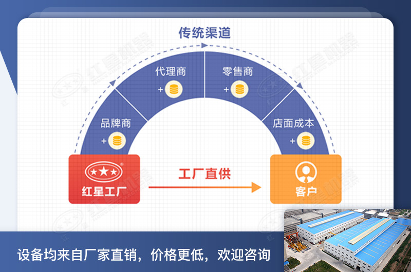 紅星廠(chǎng)家