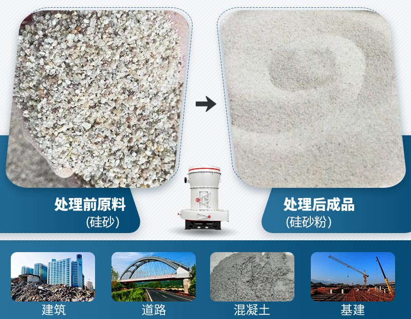 硅砂磨粉前后及應(yīng)用領(lǐng)域
