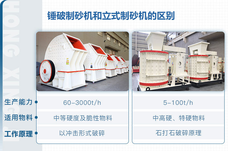 立式制砂機(jī)和錘破制砂機(jī)哪個好？區(qū)別介紹