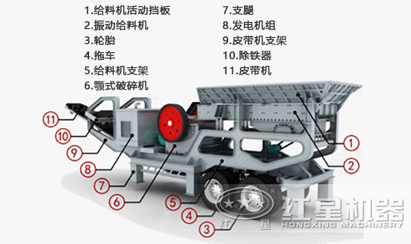 車(chē)載鄂式移動(dòng)碎石機(jī)內(nèi)部結(jié)構(gòu)圖