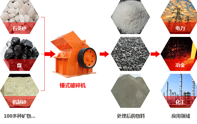 錘式破碎機(jī)可以破碎硅石不？