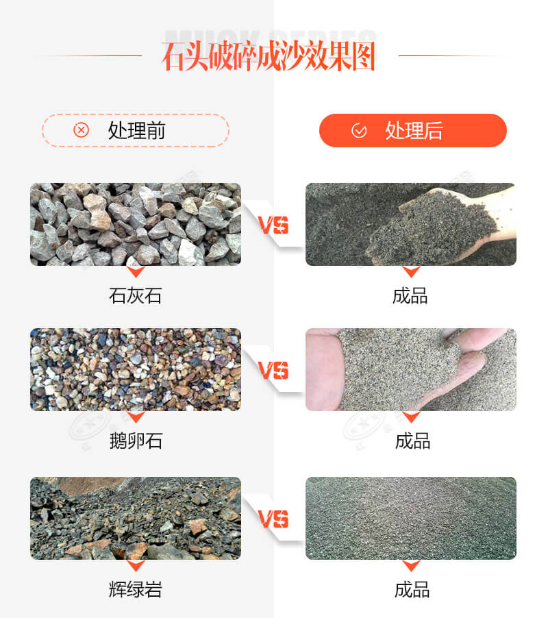 古有點石成金，今有石頭破沙機助您點石成砂