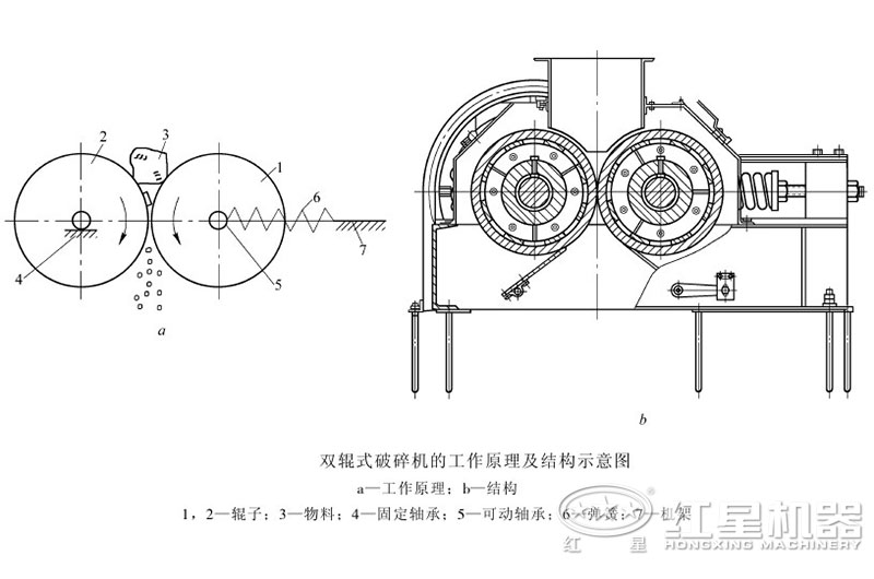 對輥制砂機可以調(diào)粗細嗎？制沙效果怎么樣