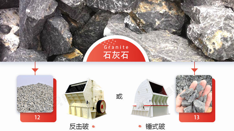 破碎石灰石，錘破與反擊破哪個(gè)更好？