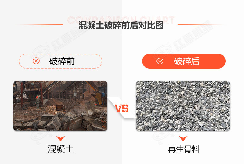 有沒(méi)有處理建筑垃圾的機(jī)器？建筑垃圾再生利用利潤(rùn)空間大嗎