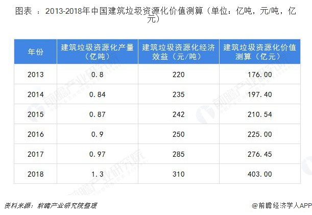 建筑垃圾破碎設(shè)備多少錢(qián)一套？哪家的建筑垃圾處理設(shè)備比較好？