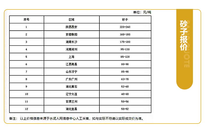 現(xiàn)在開(kāi)砂石廠掙錢嗎？開(kāi)辦一個(gè)砂石廠應(yīng)該怎么做？
