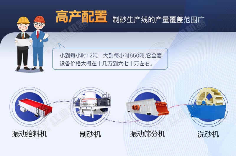 河卵石制砂生產(chǎn)線全套設備包安裝要多少費用？