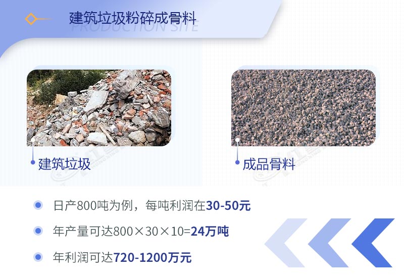 建筑工程垃圾破碎機價格多少錢一臺？（內(nèi)附設(shè)備高清圖片）