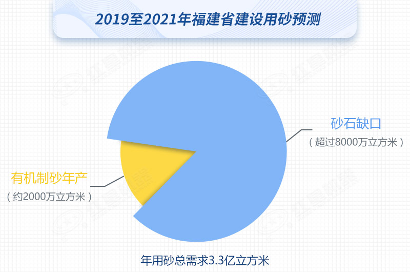 紅星制砂機數(shù)臺齊發(fā)，馳援福建，填補8000萬方砂石缺口
