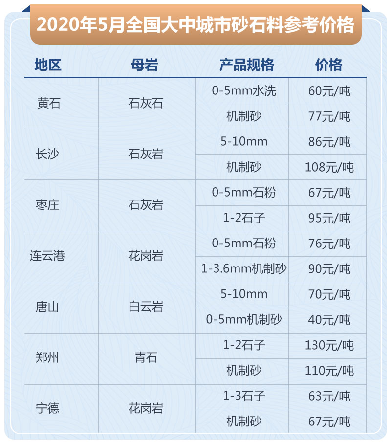 石子加工的利潤高嗎？大型石場生產(chǎn)線如何配置？