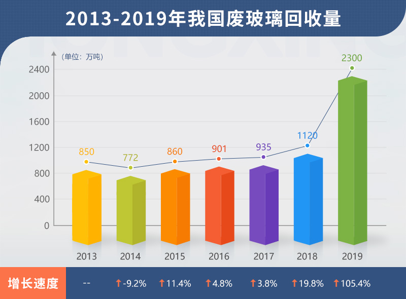 小型廢舊玻璃加工設(shè)備多少錢？哪里有靠譜的廠家