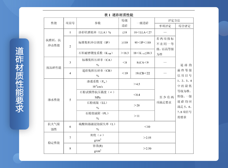 鐵路用碎石墊好不好？碎石一般是什么規(guī)格？（附鐵路碎石線投產(chǎn)案例）