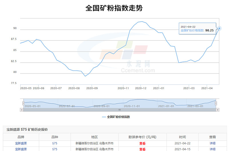 可以看出全國礦粉價格的走勢是很可觀的，投資開廠前景很廣闊
